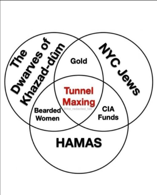 Funniest Memes Dwarves NYC Jews and Hamas