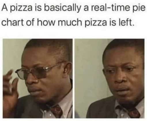 Funniest Memes, Pizza Memes 